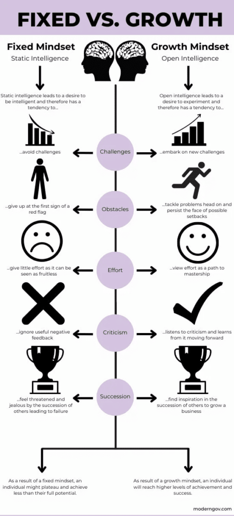 Fixed vs. Growth Mindset Graphic