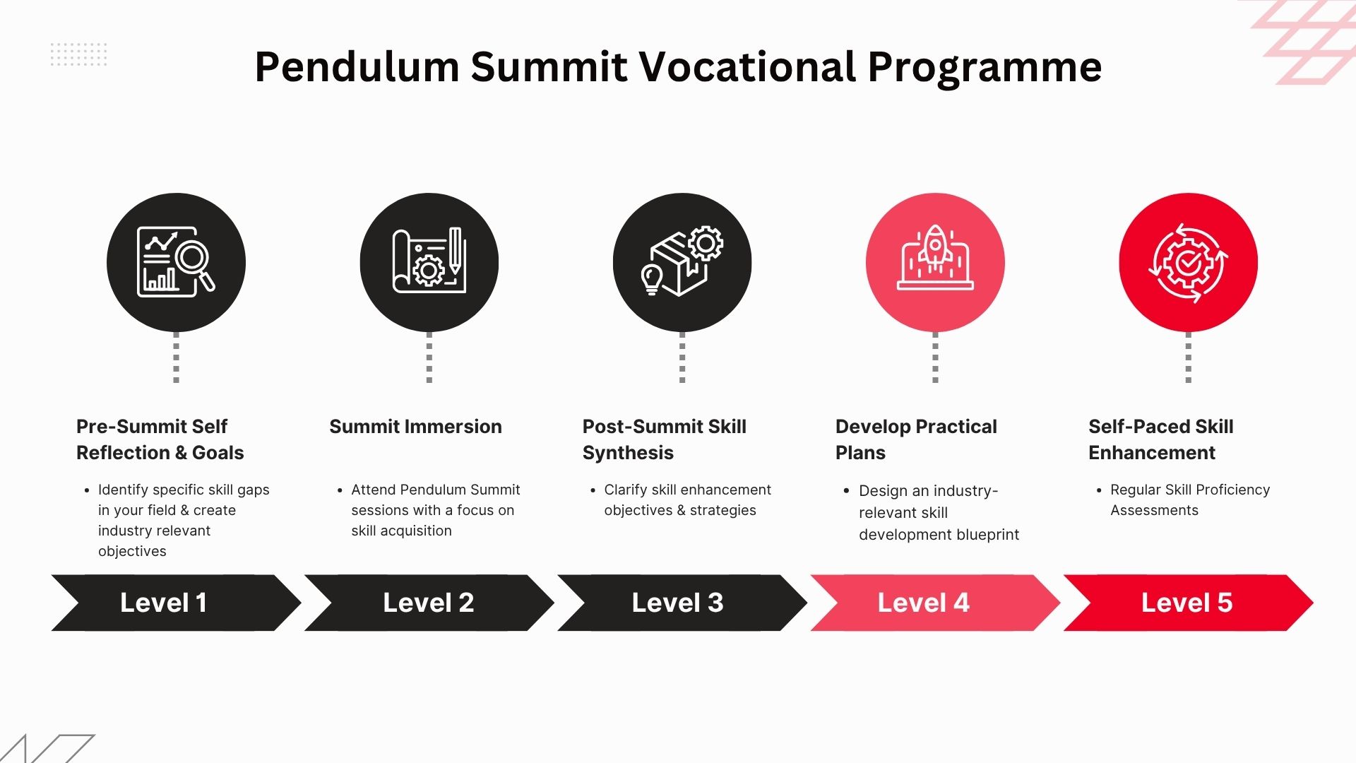 CPD accredited professional development at Pendulum Summit
